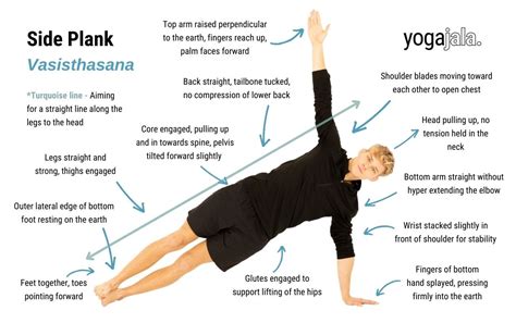 Side Plank Pose (Vasisthasana)