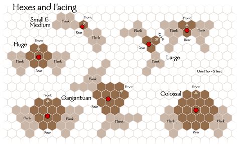 Pathfinder D&D Size Chart - Dacordestamesa Wallpaper