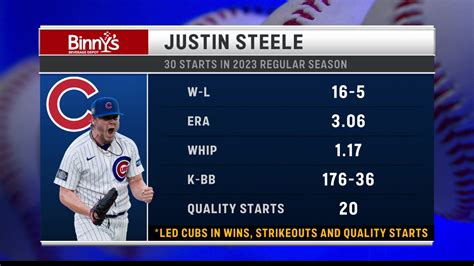 Expectations For Justin Steele In 2024 (1080p) Frame At 0m55s | Marquee ...