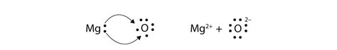 Lewis Dot Diagram For Magnesium - Drivenheisenberg