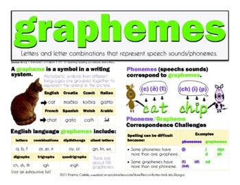 GRAPHEME definition (with examples) Mini Poster WORD | TPT