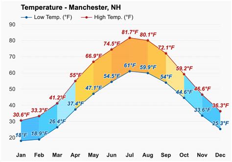 October weather - Autumn 2023 - Manchester, NH