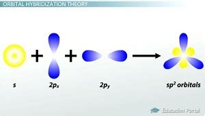 Using Orbital Hybridization and Valence Bond Theory to Predict ...