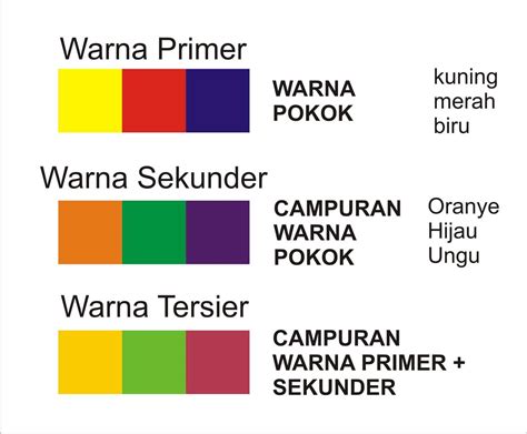 Baru 65+ Warna Yang Berasal Dari Pencampuran Warna Primer Dengan Warna ...