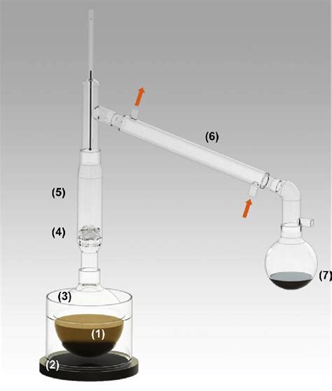 Liebig condenser with gold nanofluid. The nanofluid (1) is heated by an ...