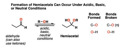 Hydrates, Hemiacetals, and Acetals – Master Organic Chemistry