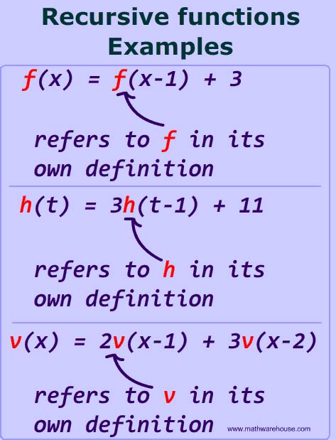 How to solve recursive sequences in Math, practice problems explained ...