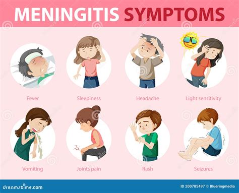 Meningitis Symptoms, Medical Infographics. Information Poster With Text ...