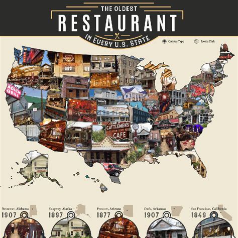 The Oldest Restaurant in Every U.S. State | How To Cook.Recipes