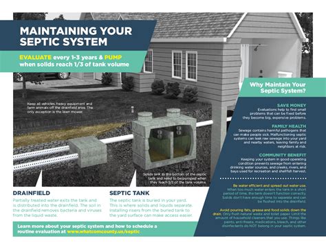 Septic System Maintenance & Evaluation | Whatcom County, WA - Official ...