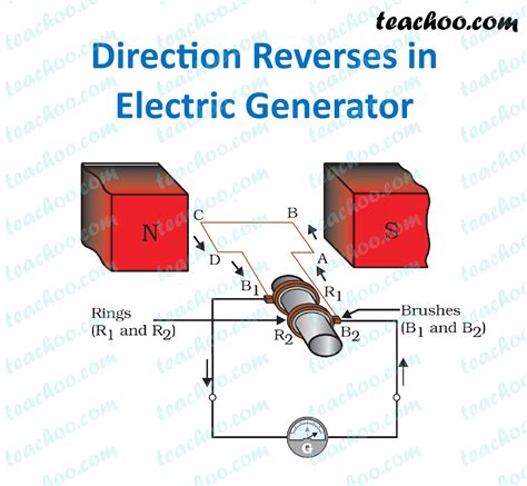 Basic Diagram Of Electric Generator