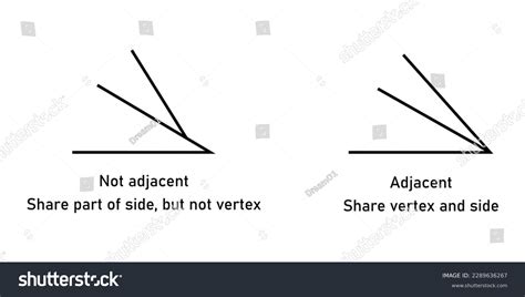 163 Adjacent Angles Math Images, Stock Photos & Vectors | Shutterstock