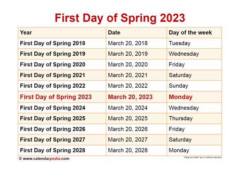 First day of spring 2023 - KielyKirills