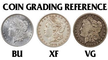 Coin Grading Reference