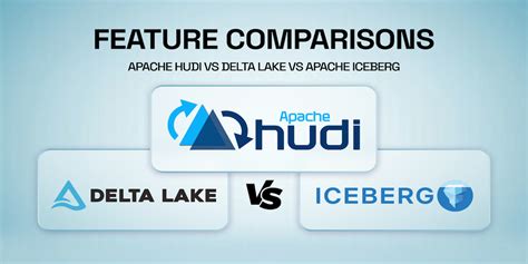 Apache Hudi vs Delta Lake vs Apache Iceberg - Lakehouse Feature ...