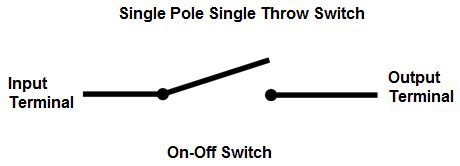 what position is a push-to-break switch usually in? - Glasgow Rondid