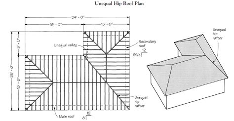 Gable Roof Framing Plan