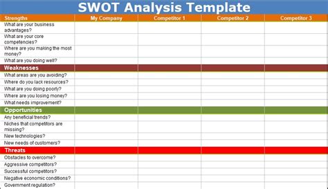 How To Use Swot Analysis Template Excel? - Excelonist