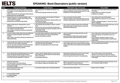 Các Tiêu Chí Chấm Điểm Ielts Speaking- Ielts Speaking Band Descriptors ...