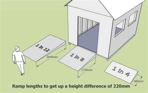 How To Build A Storage Shed Ramp