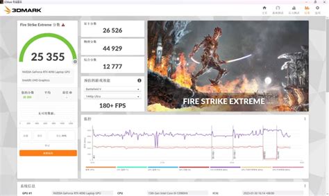 NVIDIA GeForce RTX 4090 & RTX 4080 Laptop GPUs Tested