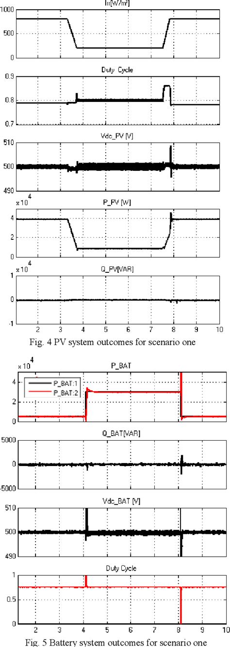 Figure 1 from Simulation of microgrid hierarchical control | Semantic ...