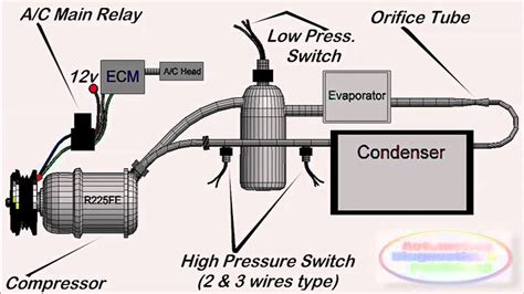 What Are The Parts Of A Car Air Conditioner | Reviewmotors.co