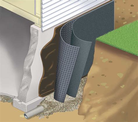 Waterproofing Concrete Block Walls Outside - New Product Critical ...