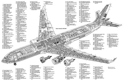 Aircraft Cutaway | Aviões de carga, Aviação, Helicópteros