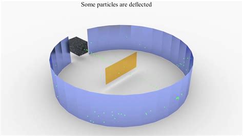 Top 150+ Rutherford scattering animation - Merkantilaklubben.org