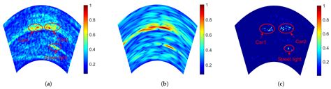 Remote Sensing | Free Full-Text | Forward-Looking Super-Resolution ...