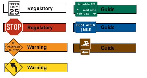 Sign Requirements Simple Meaning