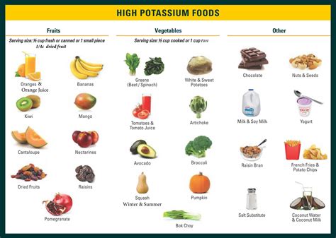 6 Best Images of Potassium-Rich Foods List Printable - High Potassium ...