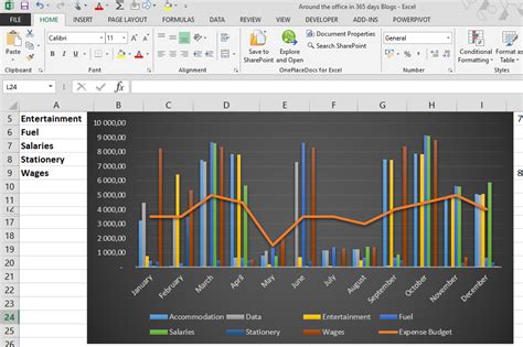 Day 108 – Creating Combo Charts in Excel – Tracy van der Schyff