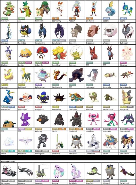 What has inspired the regions of Pokémon so far, and what will inspire ...