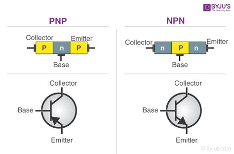 NPN Transistor, PNP Transistor, Classification, Construction of Bipolar ...