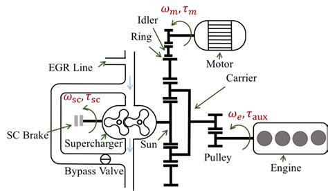 Schematic view of the hybrid supercharging system with different nodes ...