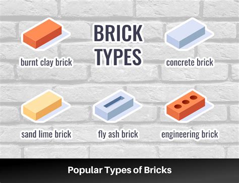 Characteristics and Uses of 6 Popular Types of Bricks