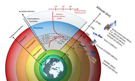 Atmospheric Geodetic Products | GGOS