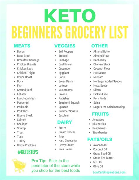 The 21 Best Ideas for Keto Diet Grocery List and Meal Plan - Best ...