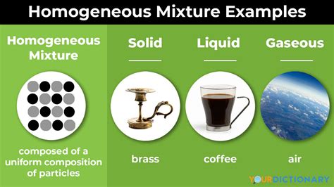 Examples of Homogeneous Mixtures: Solid, Liquid and Gas | YourDictionary