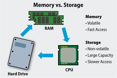 Does RAM Affect FPS in Computer Games? - Hectic Geek