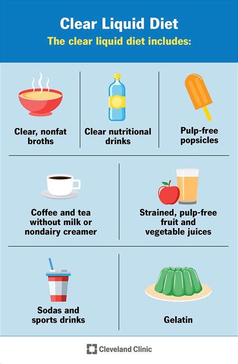 Clear Liquid Diet: Description, How to Follow and Using for Colonoscopy ...