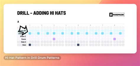 How To Make A Drill Beat - The Drum Pattern Behind The Beat | MIDI MIGHTY