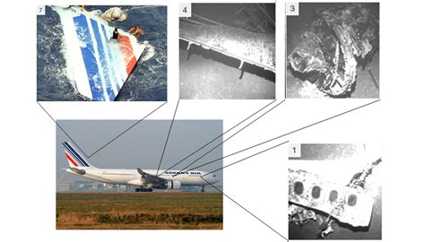 2. Air France Flight 447 crash | Download Scientific Diagram