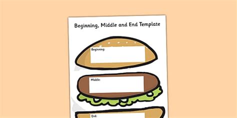 Beginning, Middle, End Template (Teacher-Made) - Twinkl