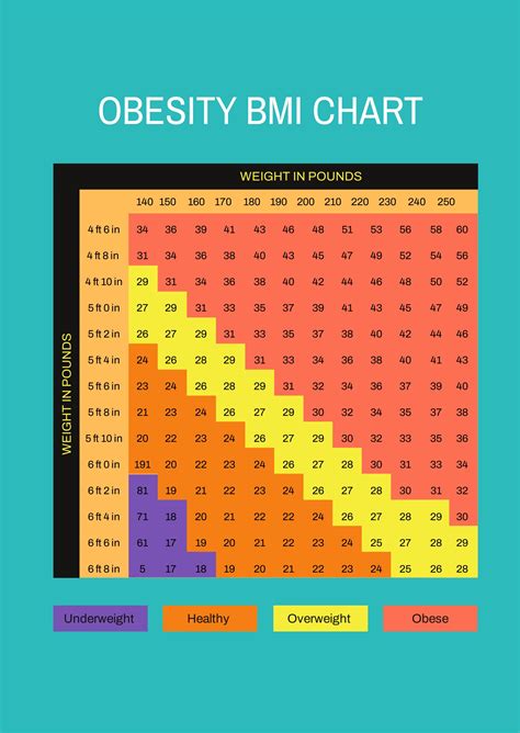 Adults BMI Chart Template in PDF - Download | Template.net