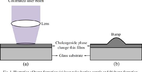 Figure 1 from Chalcogenide phase-change thin films used as grayscale ...