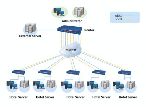 Network Diagram