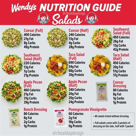 Wendy's Menu Calories & Nutrition Guide - Cheat Day Design | Low ...